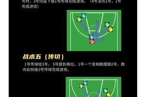  标题：业余篮球队员如何利用战术板提升技能：从理论到实践的全面指南