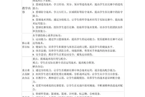 u8篮球队一个月训练教案